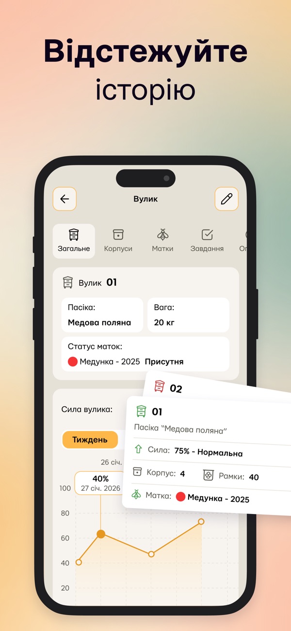 Повна історія кожного вулика