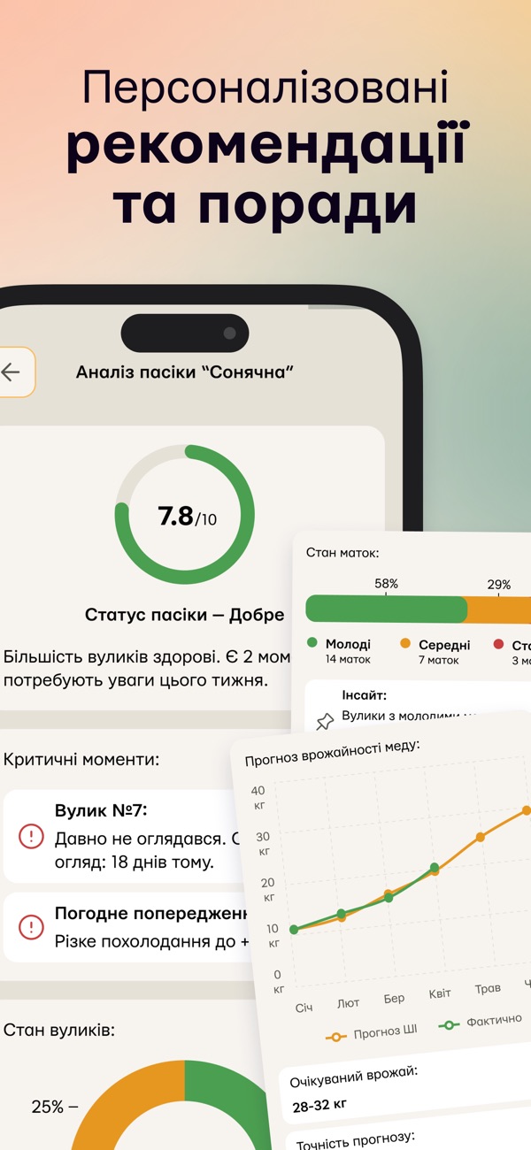 Персоналізовані рекомендації та поради